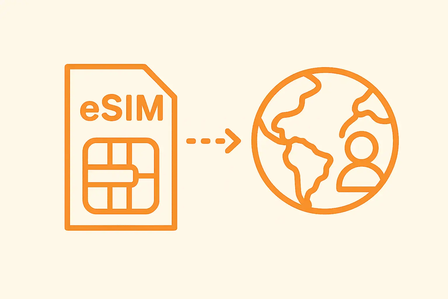 ESIM - Travel free, connected and without borders🌐📱✈️